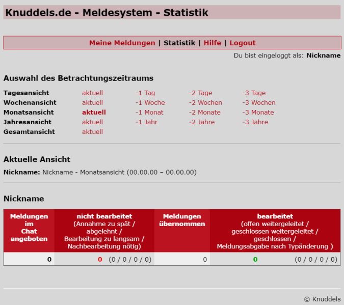 Datei:Meldesystem - Statistikseite.png